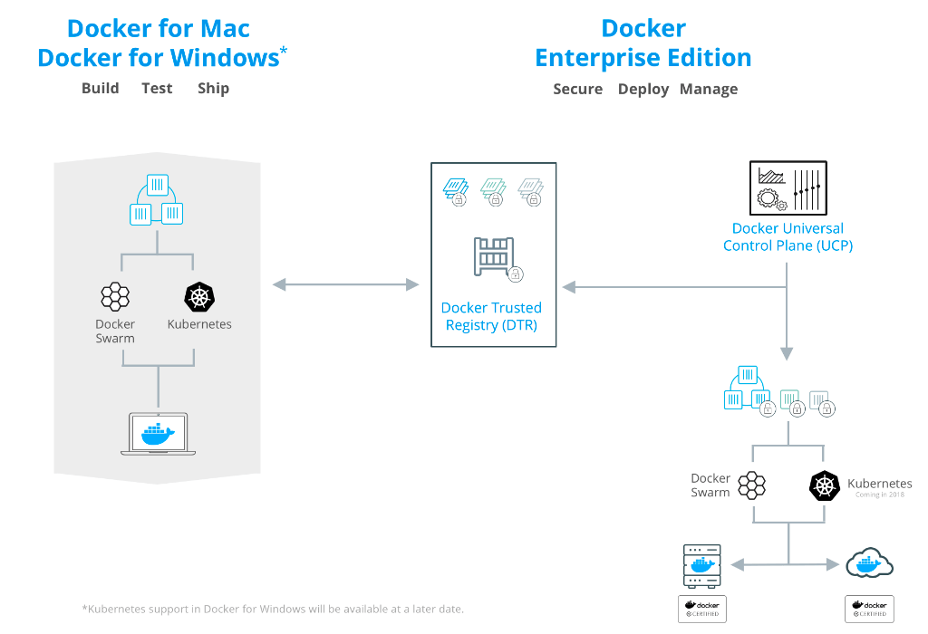 kubernetes with docker for mac
